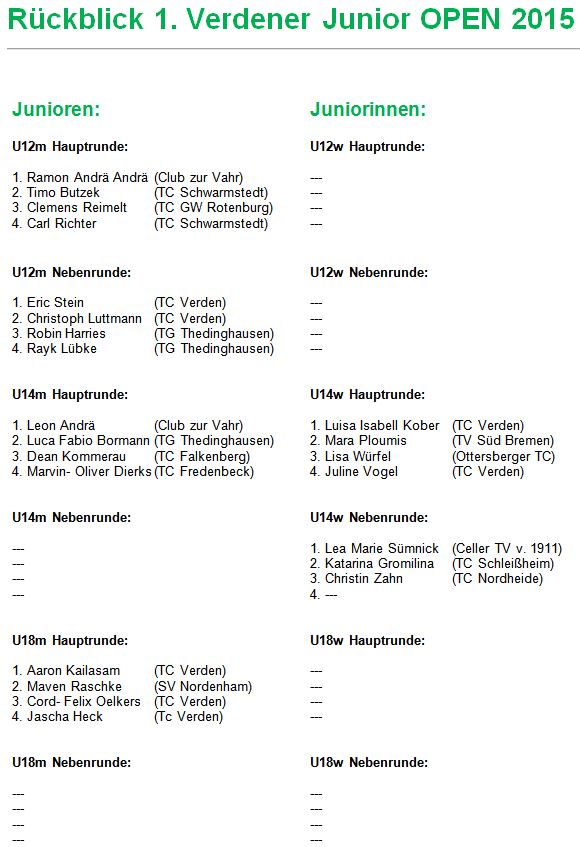 Siegerliste2015